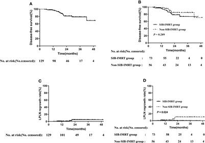 Corrigendum: Simultaneous Integrated Boost Intensity-Modulated Radiation Therapy Can Benefit the Locally Advanced Rectal Cancer Patients with Clinically Positive Lateral Pelvic Lymph Node